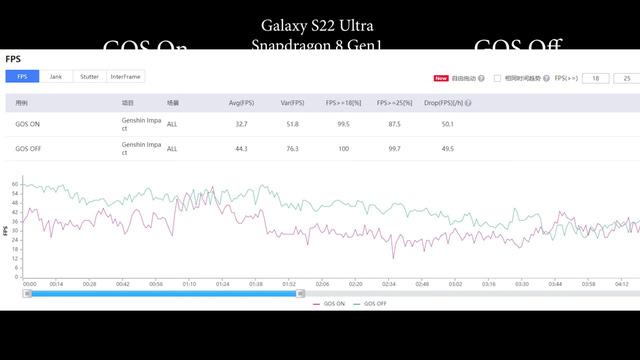 Đây là lý do chính đáng khiến cho Samsung phải tự làm giảm hiệu năng smartphone   - Ảnh 3.