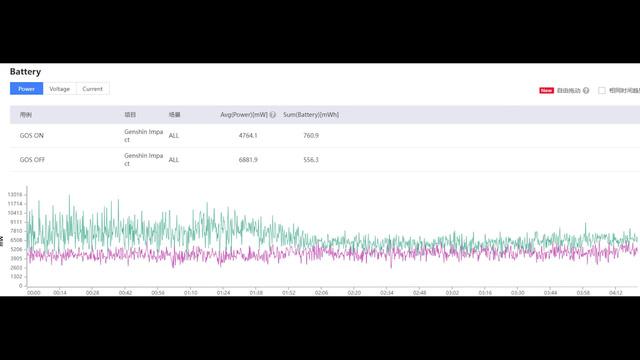 Đây là lý do chính đáng khiến cho Samsung phải tự làm giảm hiệu năng smartphone   - Ảnh 2.