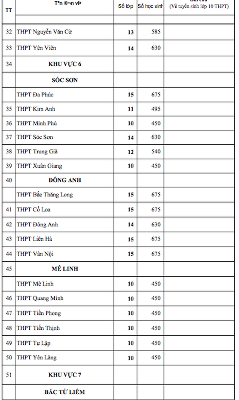 Công bố chỉ tiêu tuyển sinh vào lớp 10 các trường ở Hà Nội ảnh 3