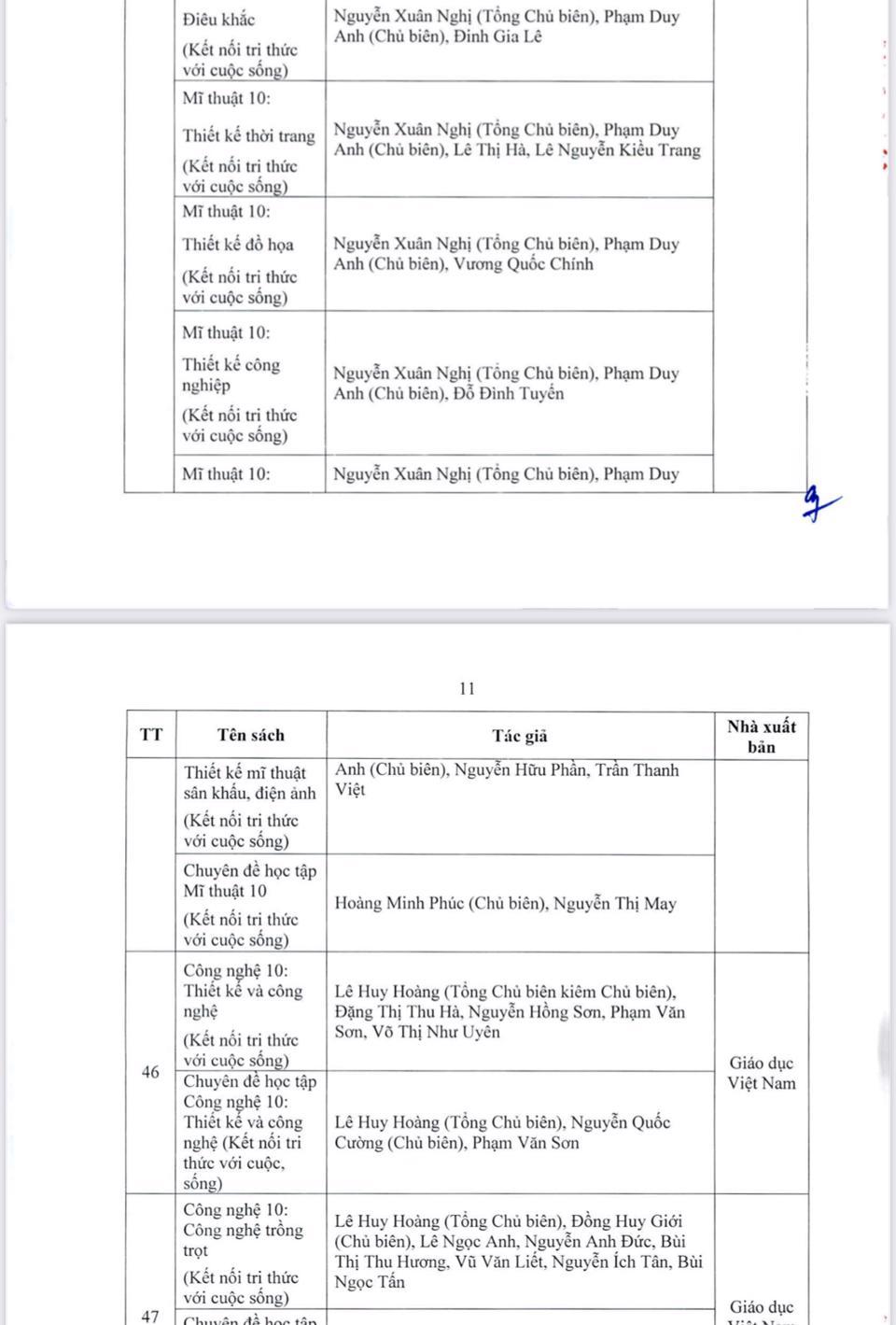 Hà Nội phê duyệt danh mục sách giáo khoa lớp 7 và lớp 10  - Ảnh 13