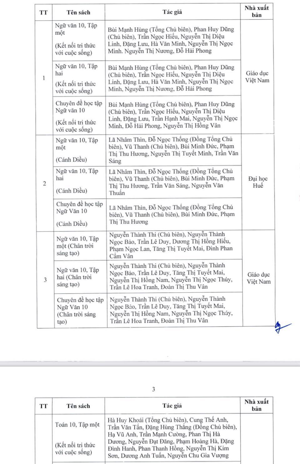 Hà Nội phê duyệt danh mục sách giáo khoa lớp 7 và lớp 10  - Ảnh 5
