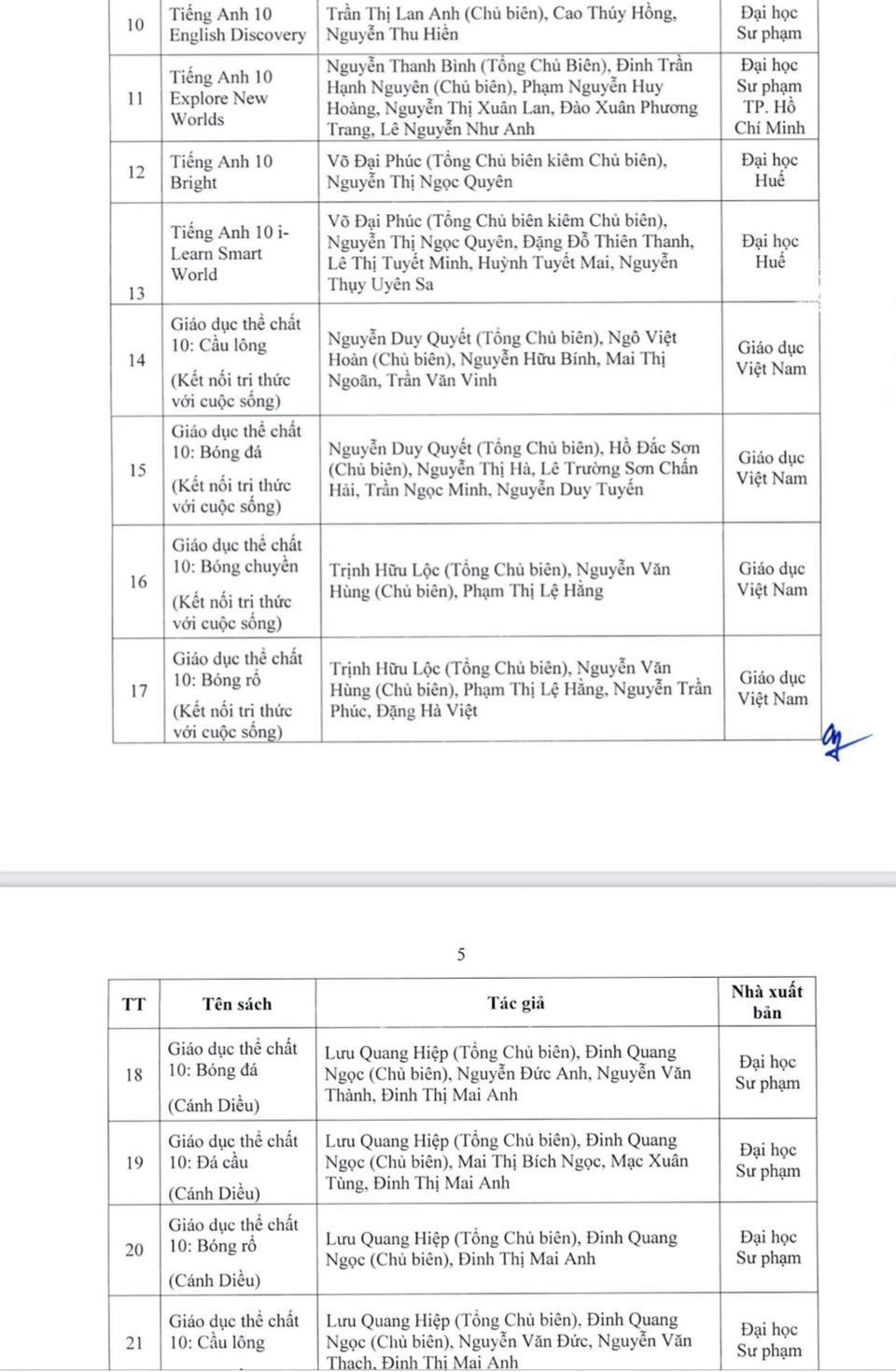 Hà Nội phê duyệt danh mục sách giáo khoa lớp 7 và lớp 10  - Ảnh 7