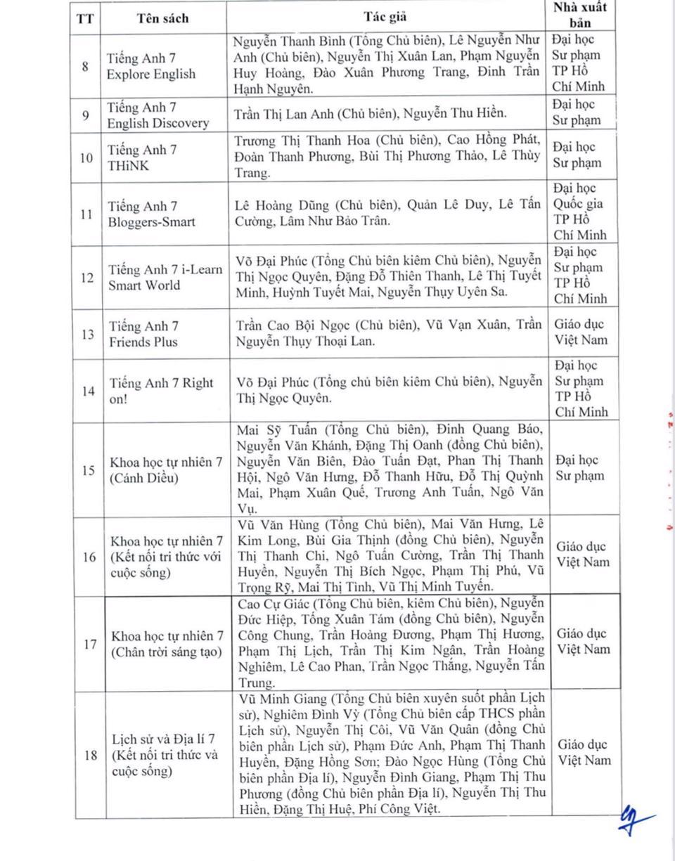 Hà Nội phê duyệt danh mục sách giáo khoa lớp 7 và lớp 10  - Ảnh 2