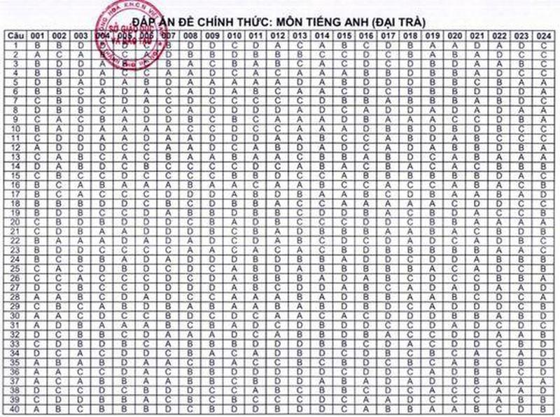 Hà Nội công bố đáp án các môn thi vào lớp 10 THPT ảnh 5