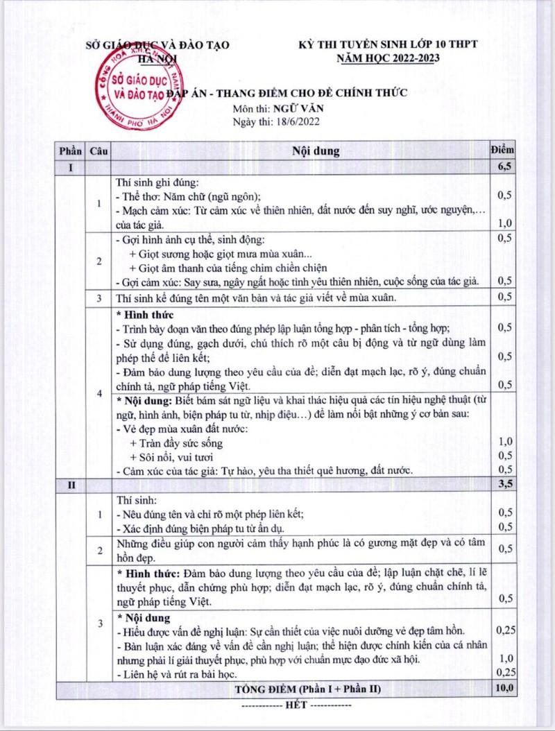 Hà Nội công bố đáp án các môn thi vào lớp 10 THPT ảnh 1