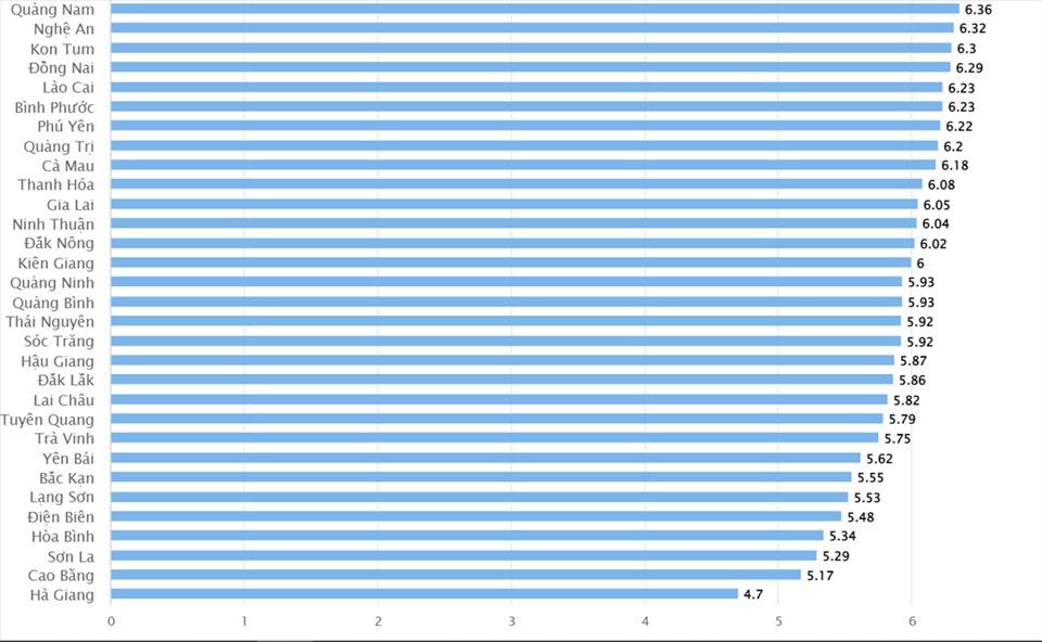 Điểm trung bình tốt nghiệp THPT môn toán xếp từ cao xuống thấp.