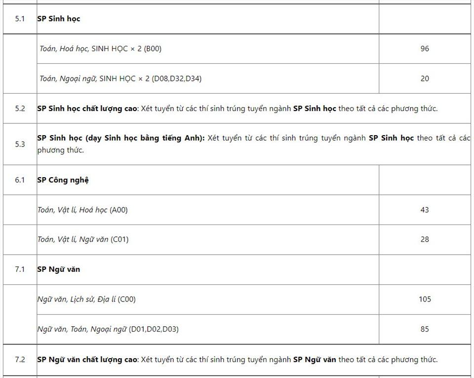 Chi tiết chỉ tiêu tuyển sinh bằng điểm thi tốt nghiệp THPT Trường Đại học Sư phạm năm 2022