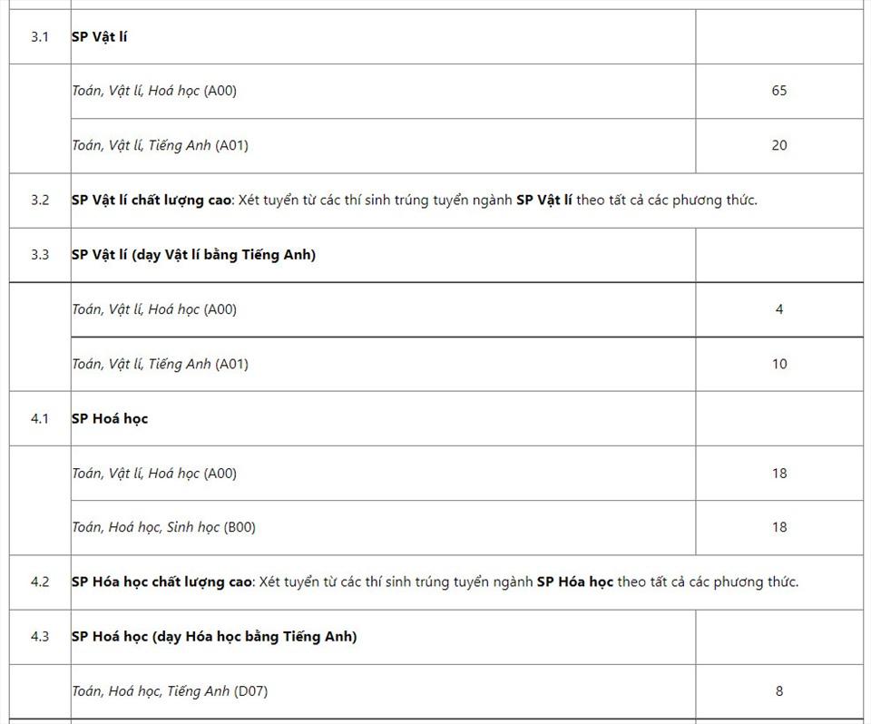 Chi tiết chỉ tiêu tuyển sinh bằng điểm thi tốt nghiệp THPT Trường Đại học Sư phạm năm 2022