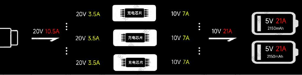 Chi tiết sạc nhanh 210W của Xiaomi: 10 phút đầy pin, dùng 3 chip quản lý sạc và không hề quá nhiệt - Ảnh 13.