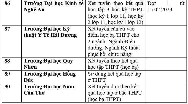 Chi tiết các trường đại học công bố xét học bạ THPT năm 2023. Ảnh: Trang Hà