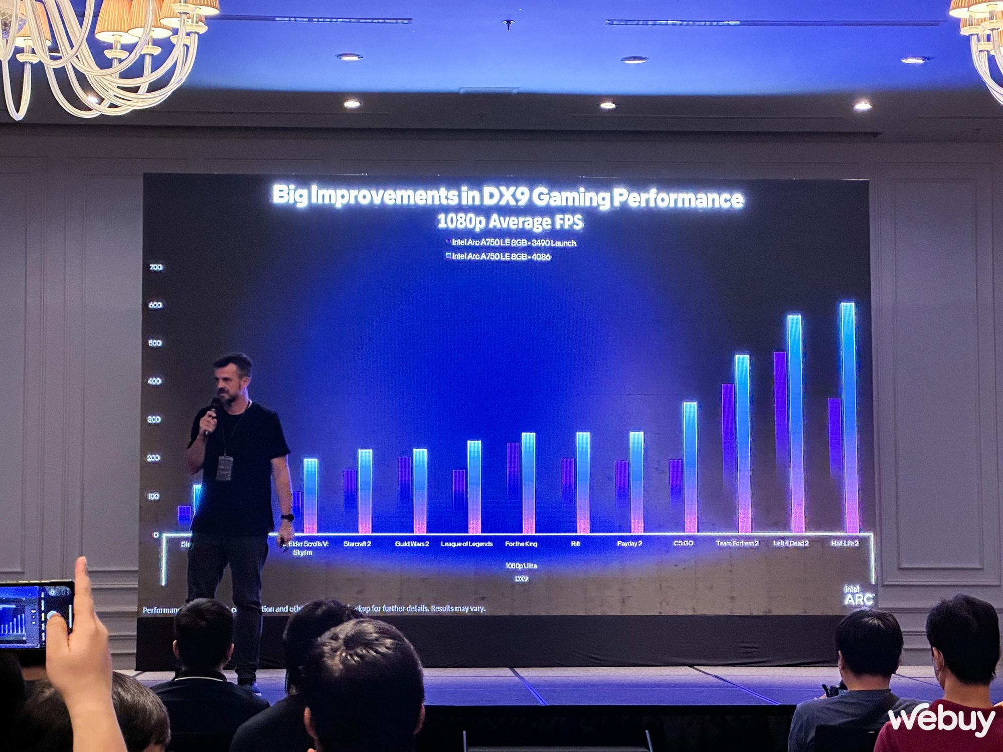 Ra mắt Arc A750 tại Việt Nam, Intel làm thị trường VGA rời thêm sôi động - Ảnh 2. Ra mắt Arc A750 tại Việt Nam, Intel làm thị trường VGA rời thêm sôi động - Ảnh 2.