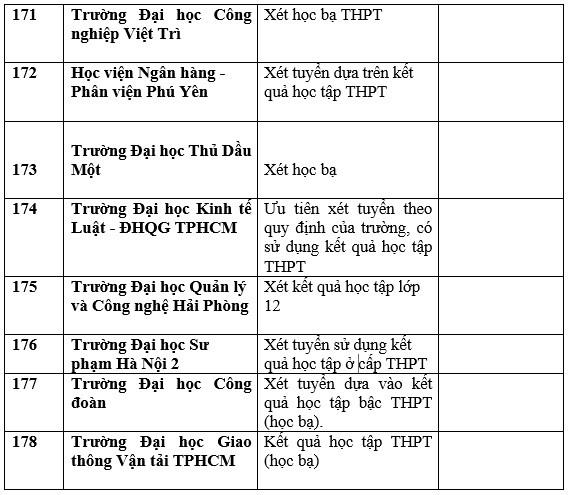 Cập nhật danh sách trường đại học, học viện công bố xét học bạ THPT năm 2023. Ảnh: Trang Hà