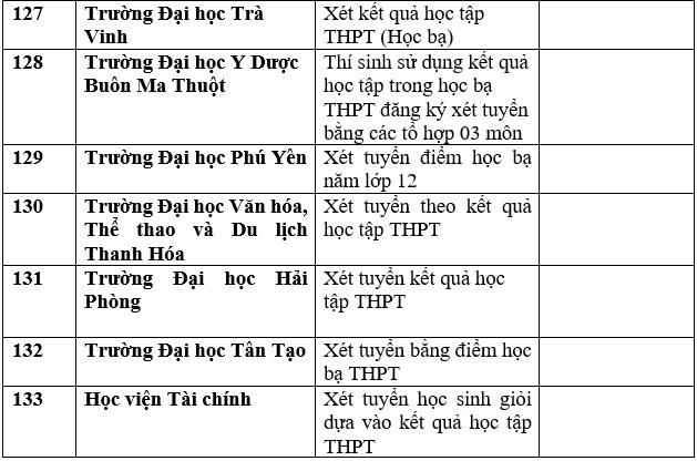 Chi tiết danh sách trường đại học, học viện công bố xét học bạ THPT năm 2023. Ảnh: Trang Hà