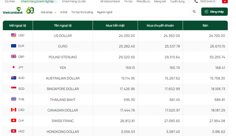 Tỷ giá đô la Úc hôm nay 22/10/2023: Giá đô Úc chuyển động nhẹ nhàng Tỷ giá Bảng Anh hôm nay 22/10/2023: Bảng Anh tại các ngân hàng không đổi, chợ đen tăng nhẹ