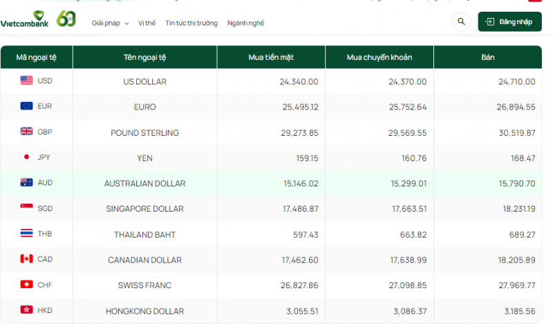 Tỷ giá đô la Úc hôm nay 24/10/2023: Giá đô la Úc phủ sắc xanh Tỷ giá Bảng Anh hôm nay 24/10/2023: Giá Bảng Anh tăng mạnh