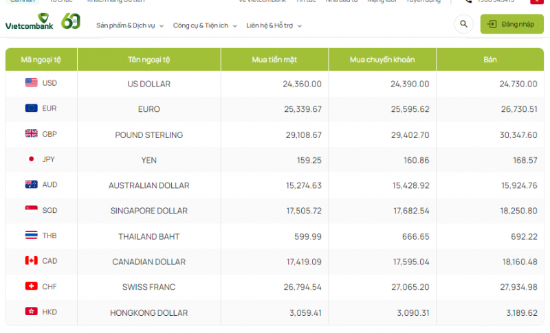 Tỷ giá đô la Úc hôm nay 25/10/2023: Giá đô Úc quay đầu Tỷ giá đô la Úc hôm nay 25/10/2023: Giá đô Úc tại VCB, chợ đen tăng mạnh
