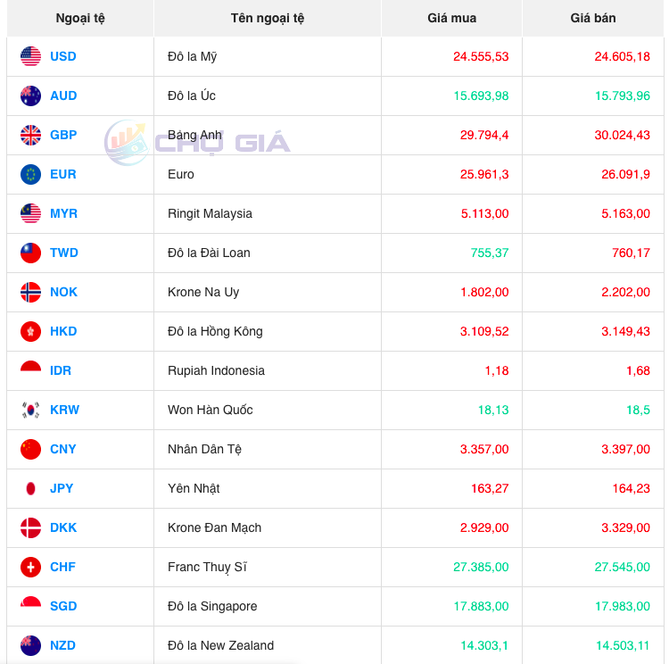 Bảng giá ngoại chợ đen hôm nay 25/10/2023 - Nguồn: Chợ giá Bảng giá ngoại chợ đen hôm nay 25/10/2023 - Nguồn: Chợ giá