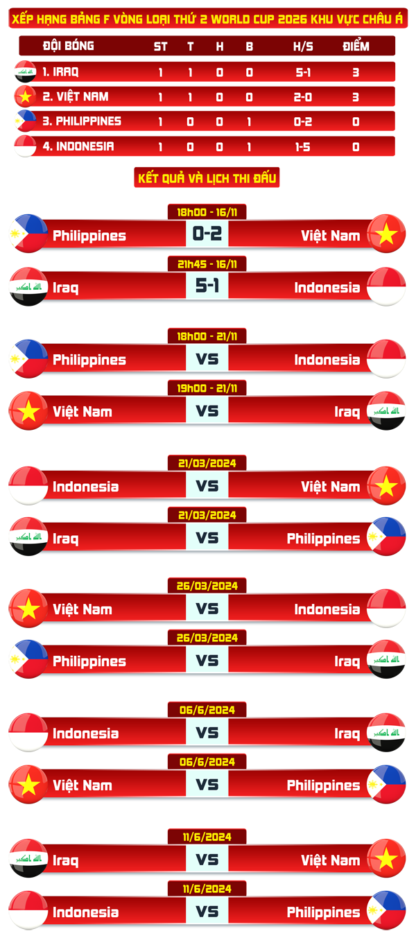 Thử thách với thầy trò huấn luyện viên Troussier Thử thách với thầy trò huấn luyện viên Troussier