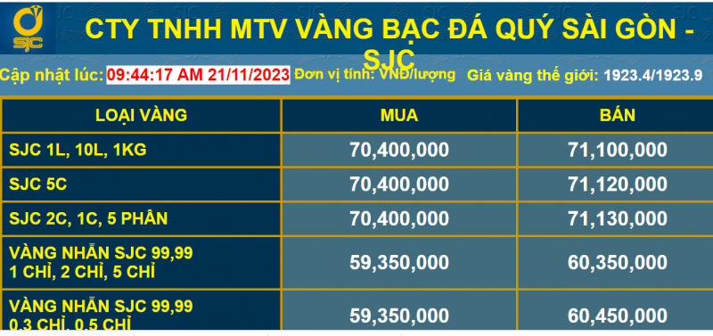 Giá vàng “lên sóng” từng giờ, người dân vẫn tăng tích trữ cuối năm Giá vàng “lên sóng” từng giờ, người dân vẫn tăng mua tích trữ cuối năm