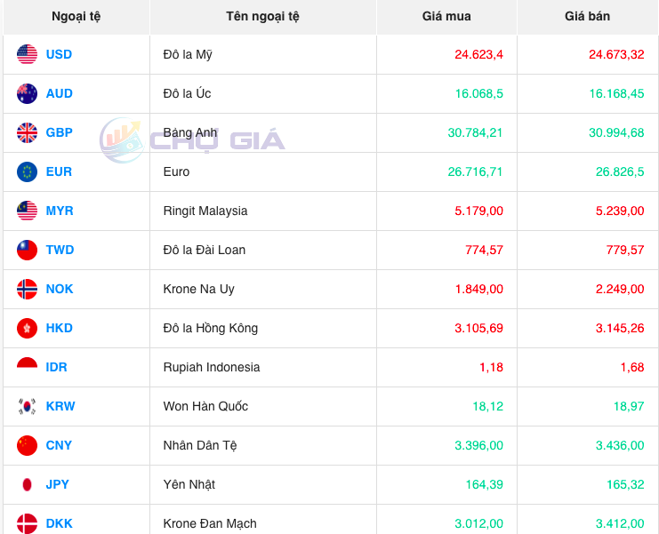 Bảng giá ngoại chợ đen lúc 7 giờ 30 phút hôm nay 30/11/2023 - Nguồn: Chợ giá Bảng giá ngoại chợ đen lúc 7 giờ 30 phút hôm nay 30/11/2023 - Nguồn: Chợ giá