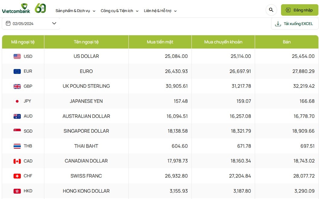 Tỷ giá AUD hôm nay 2/5/2024: Đô Úc tại MB, Vietinbank, chợ đen tăng; AUD BIDV, VCB giảm
