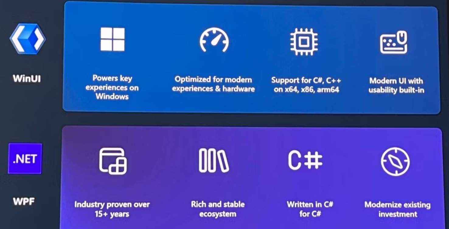 Gã khổng lồ phần mềm Microsoft đang tỏa sáng ở phần cứng, nhưng lại trì trệ trong sân chơi quen thuộc của mình- Ảnh 2. Gã khổng lồ phần mềm Microsoft đang tỏa sáng ở phần cứng, nhưng lại trì trệ trong sân chơi quen thuộc của mình- Ảnh 2.