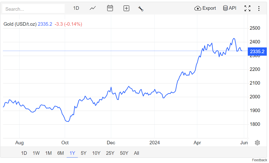 Vì sao giá vàng thế giới đột ngột giảm mạnh? Vì sao giá vàng thế giới đột ngột giảm mạnh?