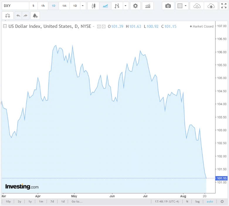 Tỷ giá USD hôm nay 22/8/2024: Tiếp tục hạ nhiệt Tỷ giá USD 22/8