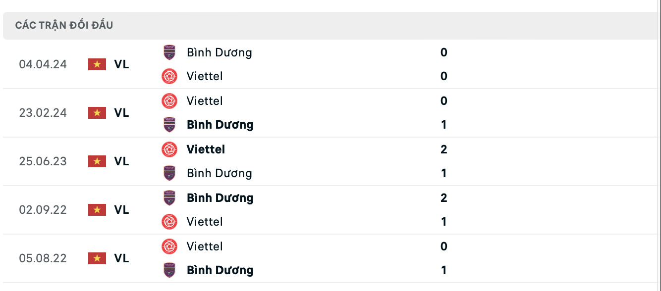 nhan dinh the cong viettel vs binh duong 19h15 ngay 25 10 tai vleague 2024 25 hinh 3
