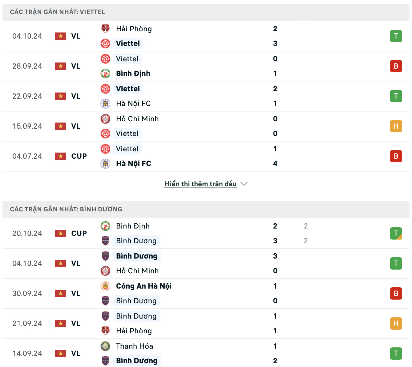 nhan dinh the cong viettel vs binh duong 19h15 ngay 25 10 tai vleague 2024 25 hinh 2