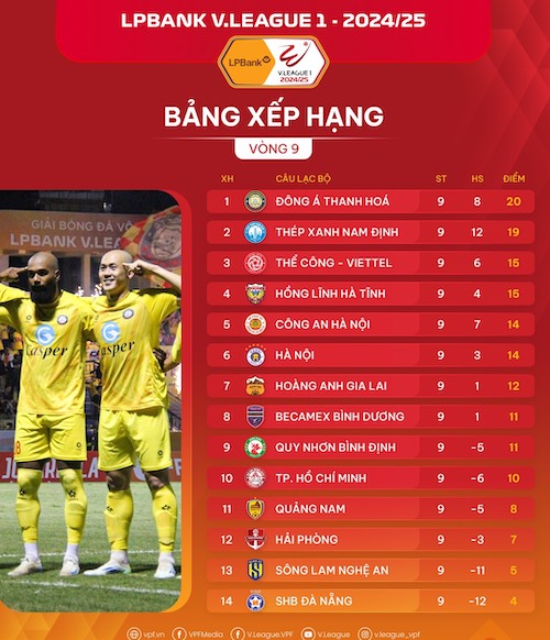 Bảng xếp hạng V.League 2024-2025 sau vòng 9. Ảnh: VPF