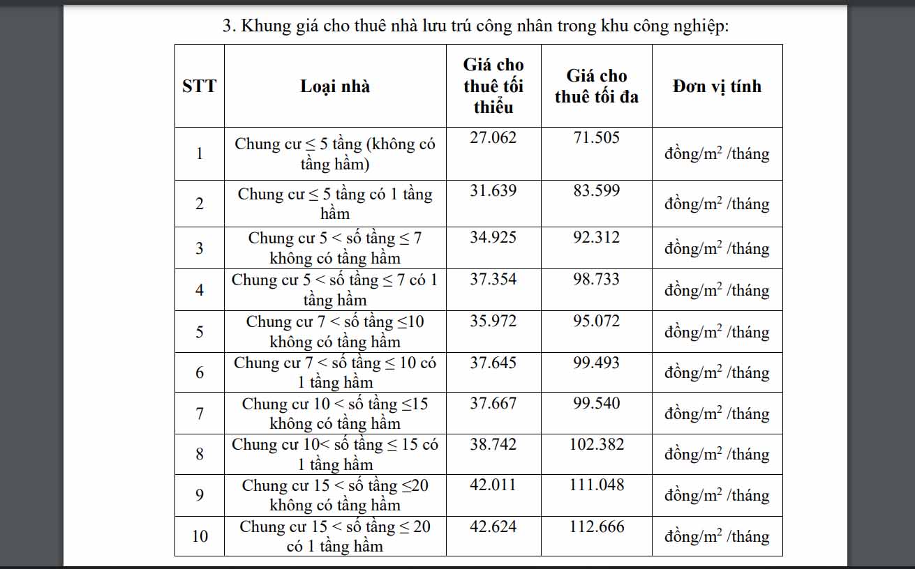 Ảnh: Chụp màn hình Quyết định của UBND tỉnh Băc Giang