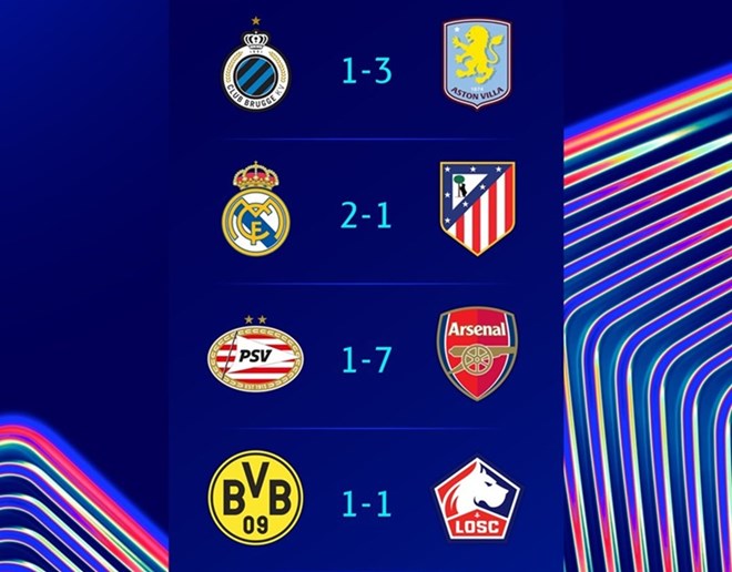 Kết quả bóng đá hôm nay 5.3: Aston Villa có lợi thế lớn