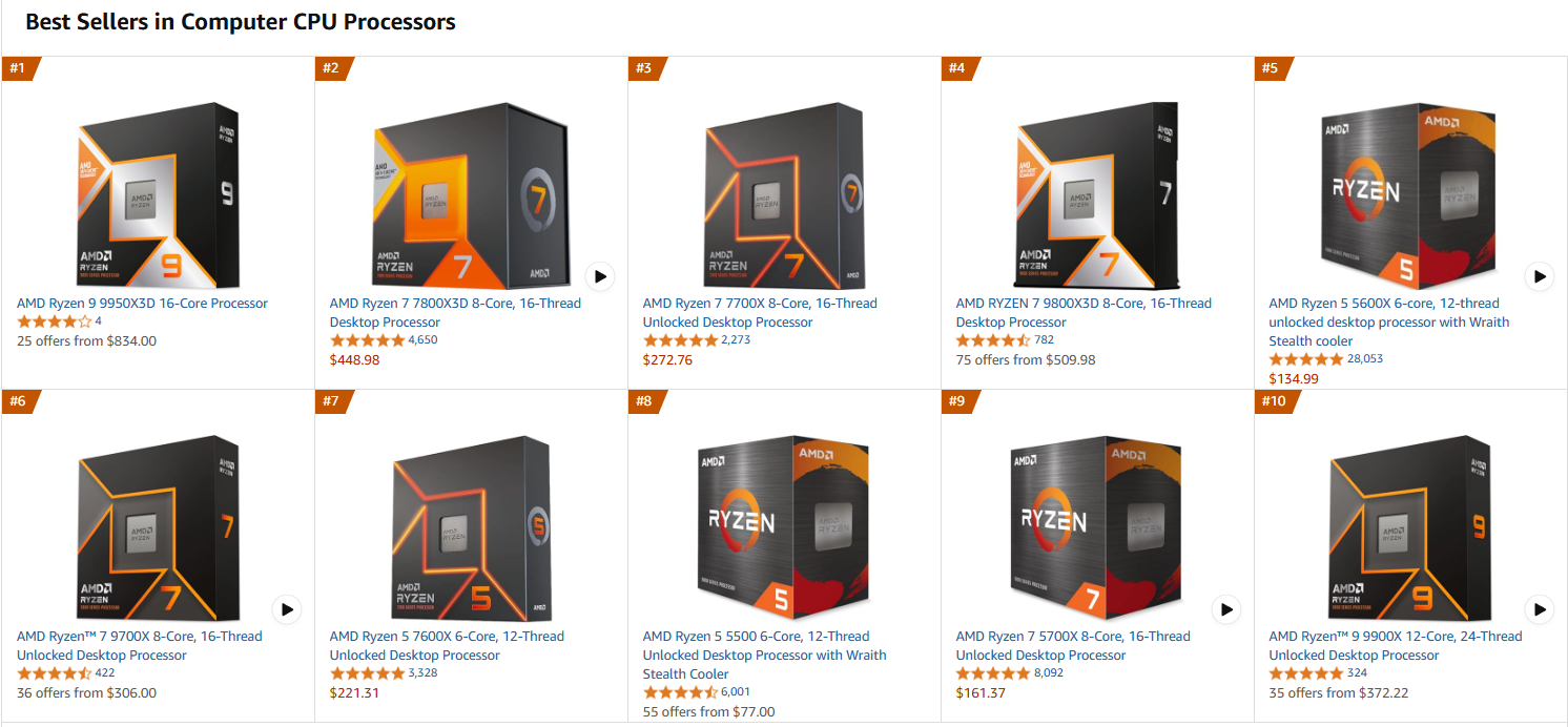 Intel "thất thủ": AMD độc chiếm top 10 CPU bán chạy nhất, con chip số 1 bỏ xa đối thủ 8 lần về doanh số- Ảnh 1. Intel "thất thủ": AMD độc chiếm top 10 CPU bán chạy nhất, con chip số 1 bỏ xa đối thủ 8 lần về doanh số- Ảnh 1.