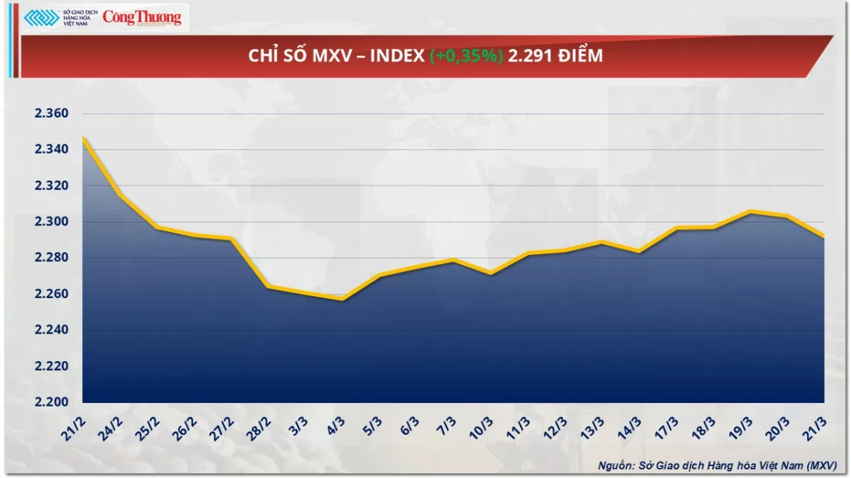 Giá cà phê Robusta vẫn neo ở vùng giá cao lịch sử