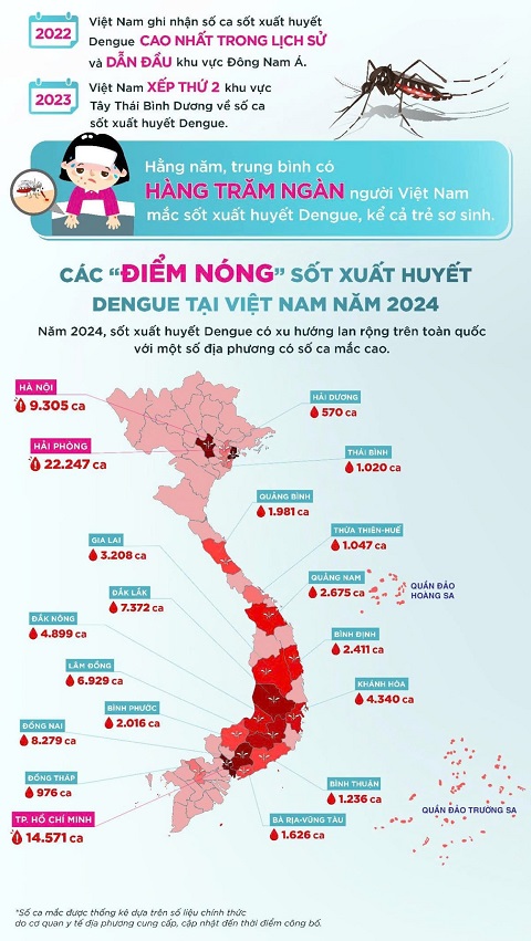 Ảnh: Takeda Việt Nam