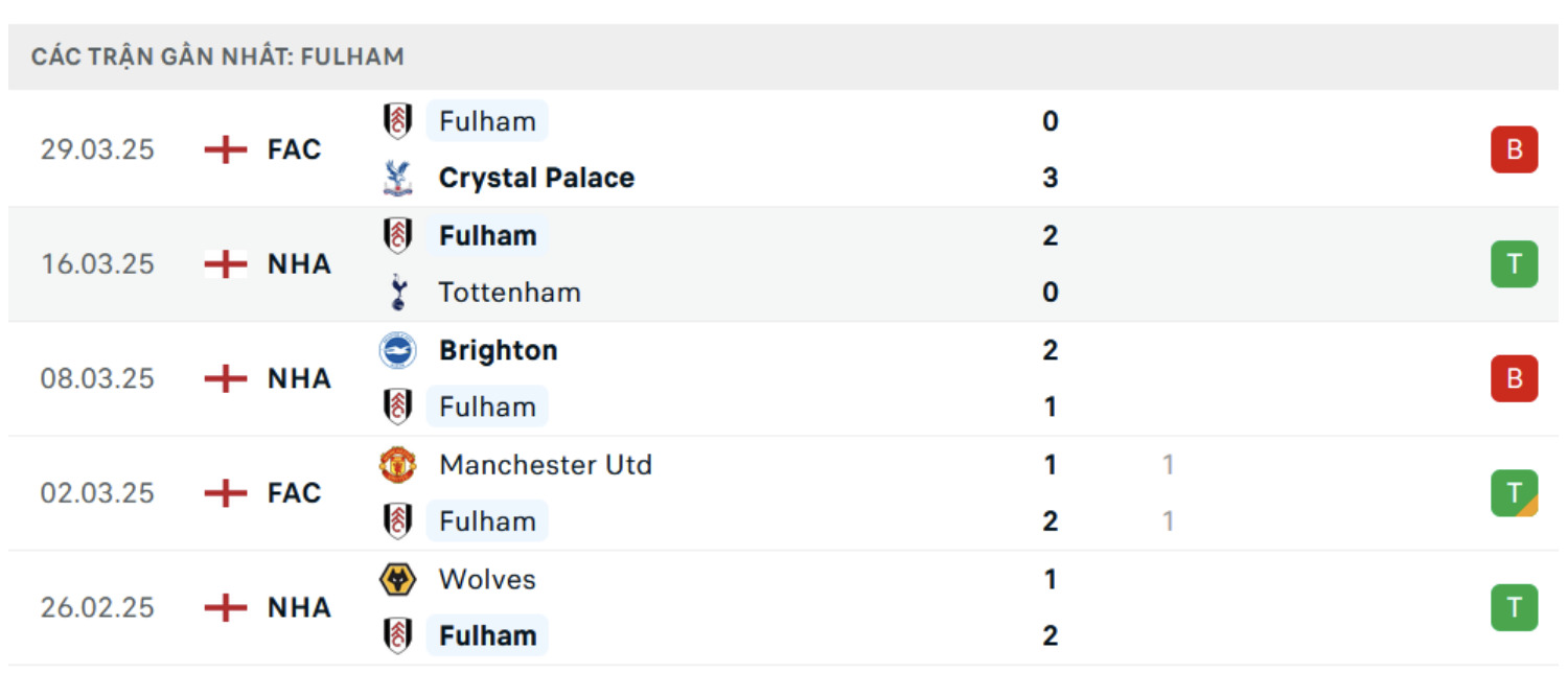 nhan dinh arsenal vs fulham 01h45 ngay 2 4 tai ngoai hang anh hinh 3