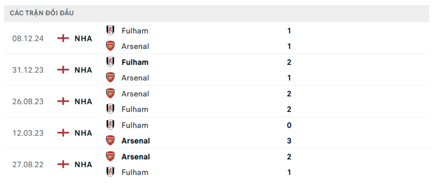 nhan dinh arsenal vs fulham 01h45 ngay 2 4 tai ngoai hang anh hinh 2