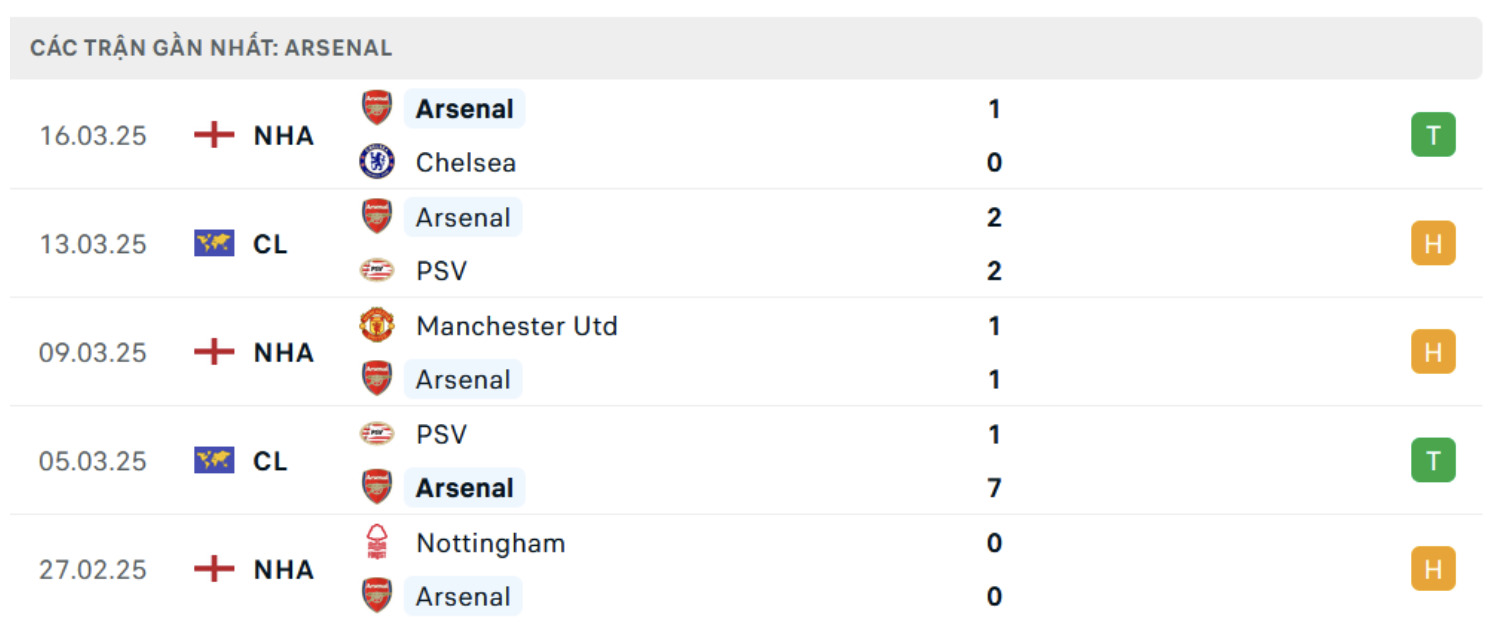 nhan dinh arsenal vs fulham 01h45 ngay 2 4 tai ngoai hang anh hinh 4