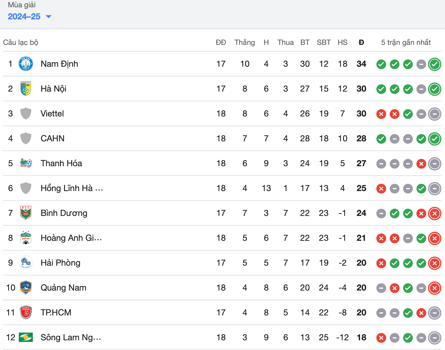 Ảnh màn hình 2025-04-12 lúc 22.00.52