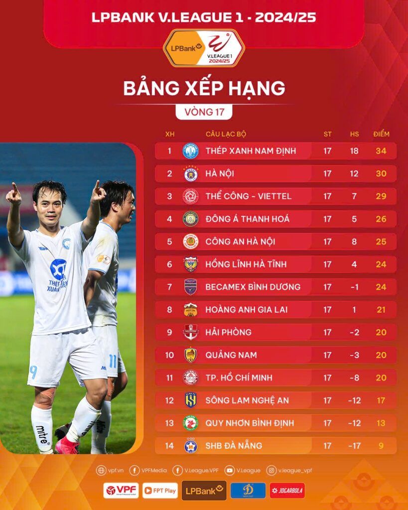 Bảng xếp hạng sau vòng 17. Ảnh: VPF