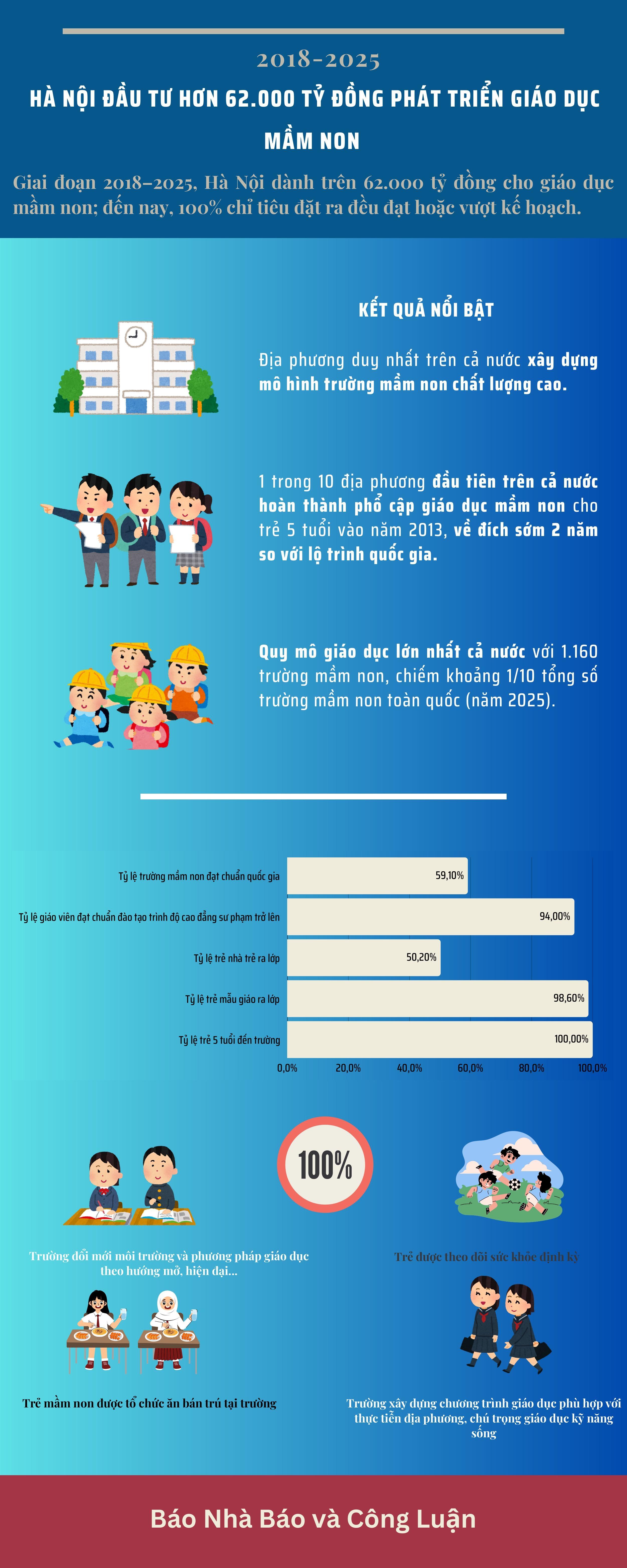 Infographic Chứa nhiều thông tin Biến đổi Khí hậu Ảnh ghép Xanh Ô liu Màu ngà