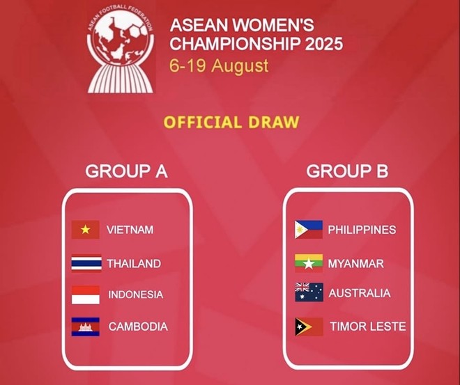 Kết quả bốc thăm AFF Cup nữ 2025 Kết quả bốc thăm AFF Cup nữ 2025