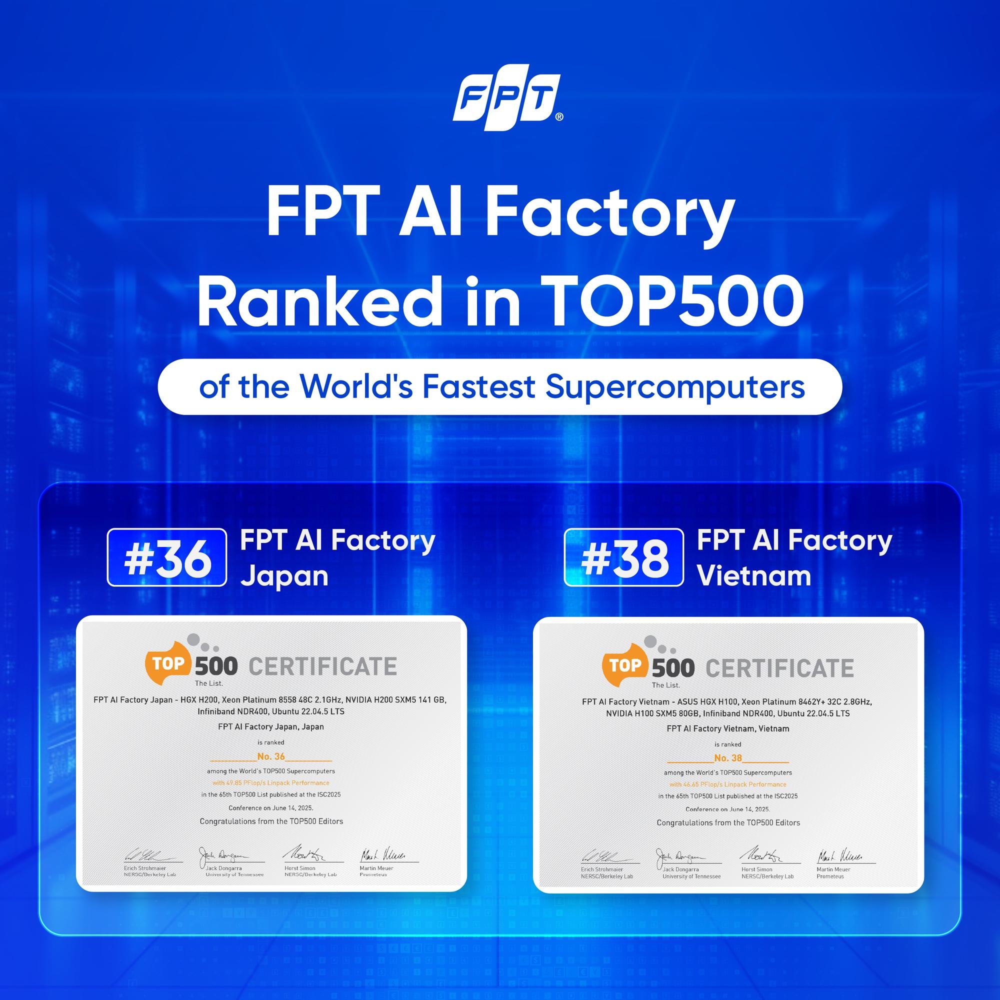 Lần đầu tiên Việt Nam lọt top 15 quốc gia hàng đầu thế giới về AI- Ảnh 2. Lần đầu tiên Việt Nam lọt top 15 quốc gia hàng đầu thế giới về AI- Ảnh 2.