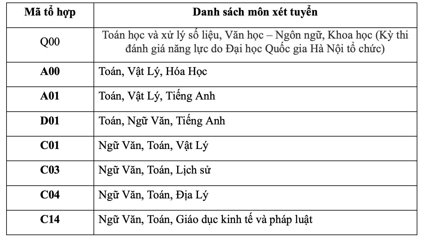 Tổ hợp xét tuyển năm 2025. Ảnh: Nhà trường