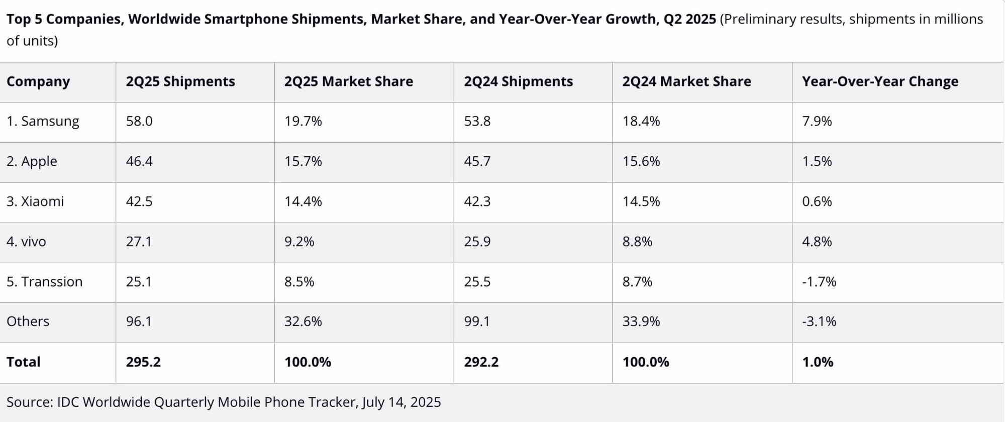 Phone Arena: Hệ sinh thái Samsung chưa bao giờ Phone Arena: Hệ sinh thái Samsung chưa bao giờ