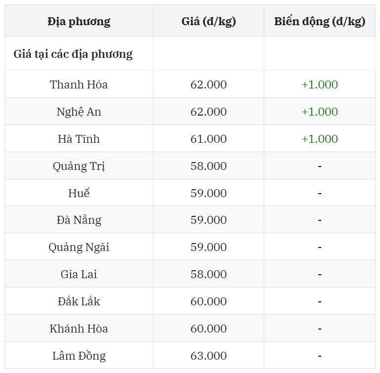 Miền Trung - Tây nguyên ấm lên, tín hiệu tích cực xuất hiện