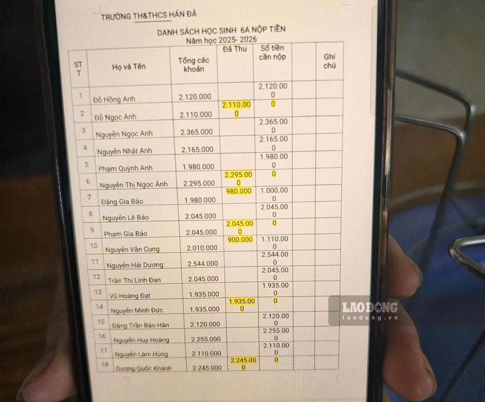 Mỗi học sinh lớp 6 phải đóng hơn 2 triệu các khoản quỹ đầu năm học 2025-2026. Ảnh: Trọng Lộc