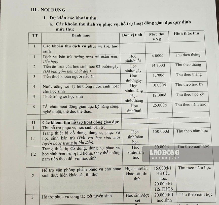Một số danh mục thu trong kế hoạch nhà trường gửi UBND xã Thác Bà chờ phê duyệt. Ảnh: Trọng Lộc