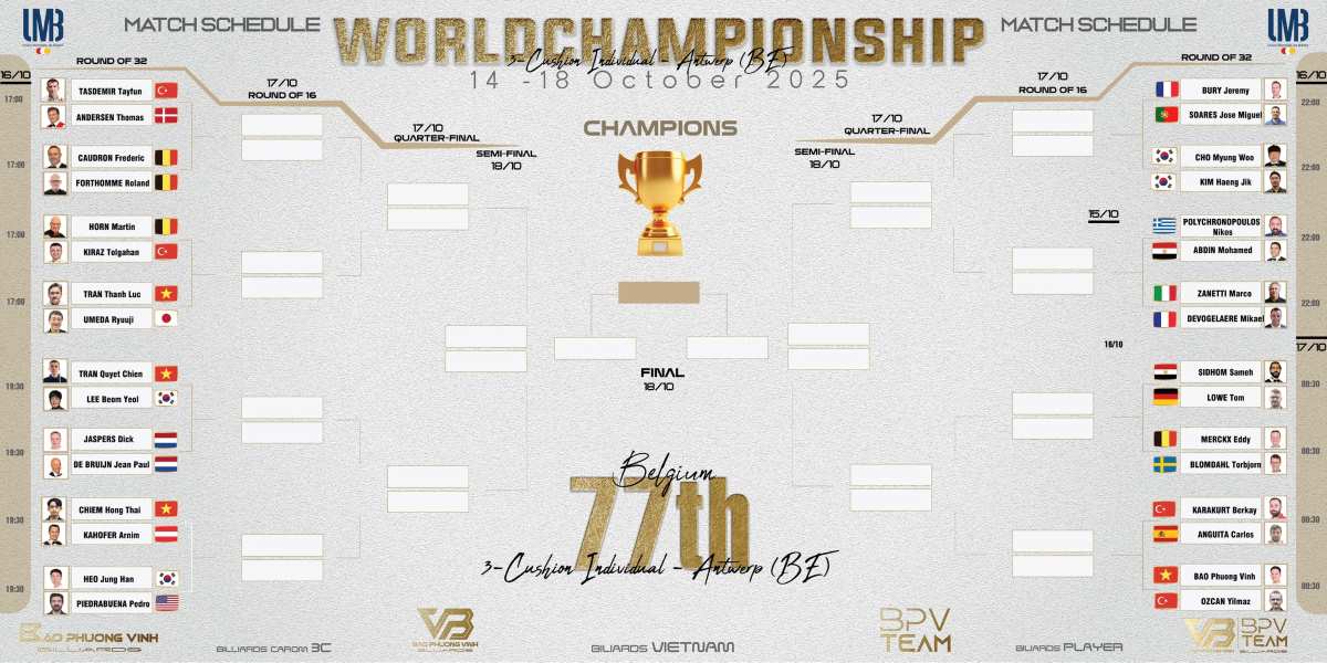 Phân nhánh vòng knock-out giải billiards vô địch thế giới carom 3 băng 2025, với sự góp mặt của 4 cơ thủ Việt Nam. Ảnh: Billiards Việt Nam